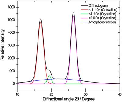 Comparative Study on the Efficiency of Mercury Removal From Wastewater Using Bacterial Cellulose Membranes and Their Oxidized Analogue